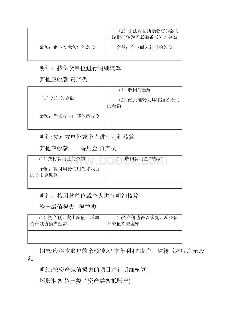 会计T型账户汇总.docx_第3页