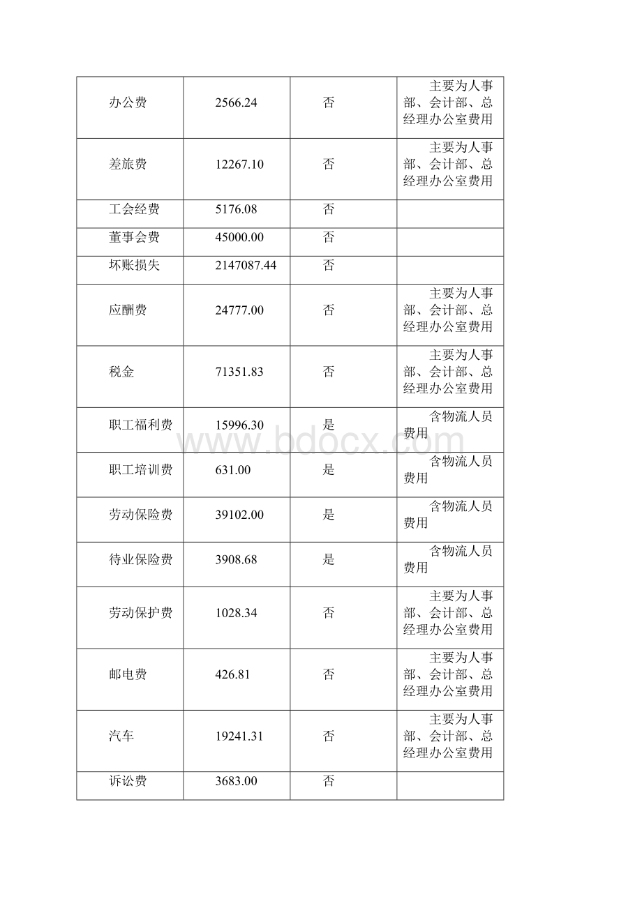 企业物流成本核算案例.docx_第2页