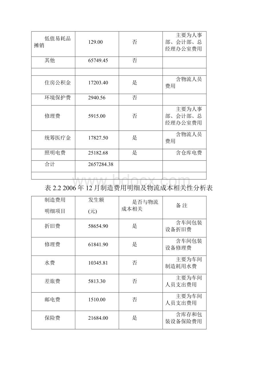 企业物流成本核算案例.docx_第3页