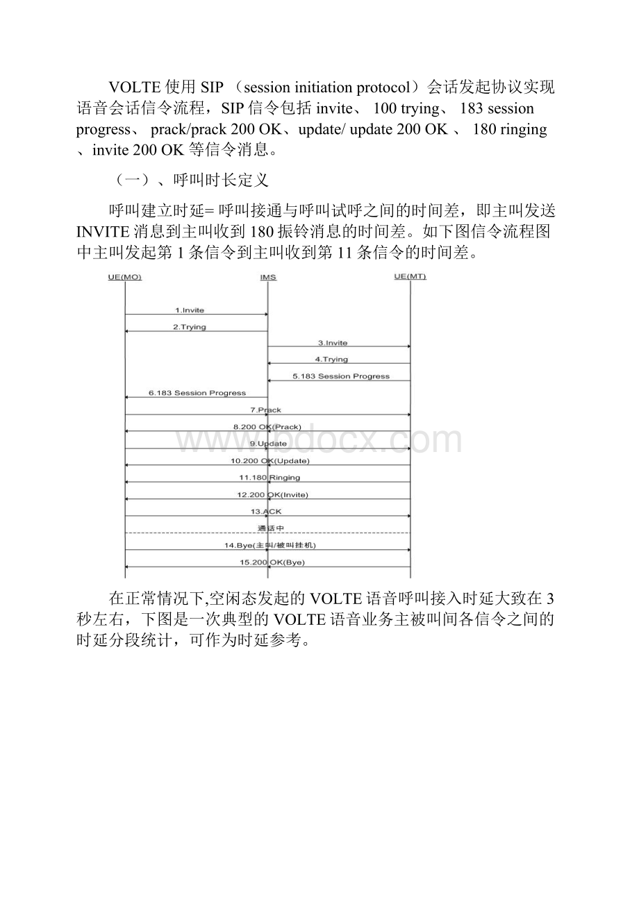 VOLTE呼叫时延的优化研究.docx_第2页