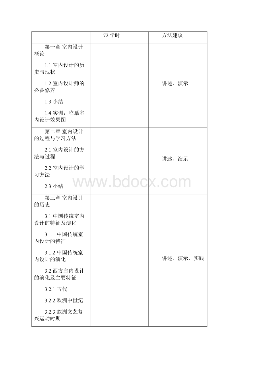 《室内装饰设计原理及制图》教学大纲.docx_第2页