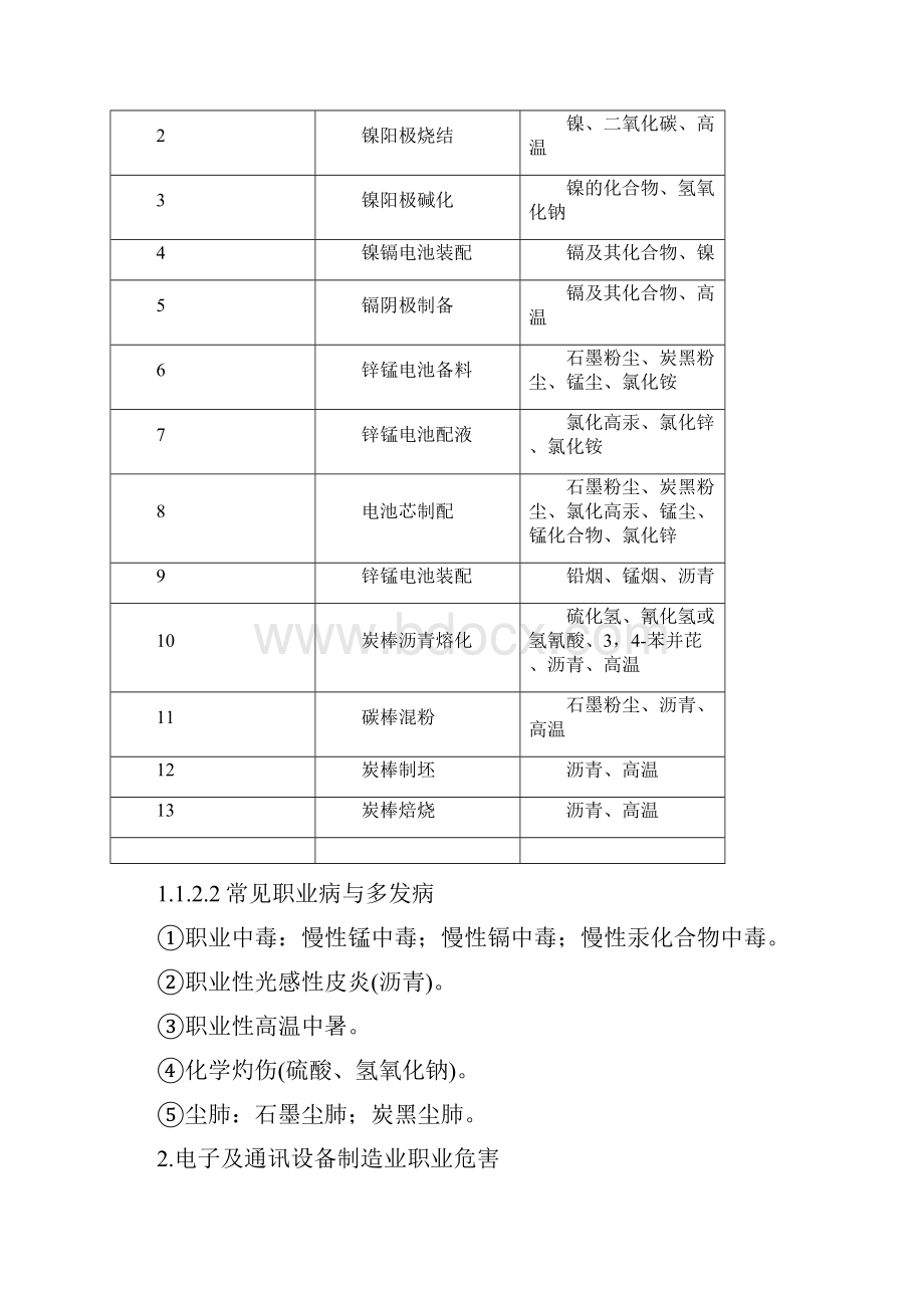 电子制造行业生产企业职业病危害主要因素及防控措施.docx_第3页