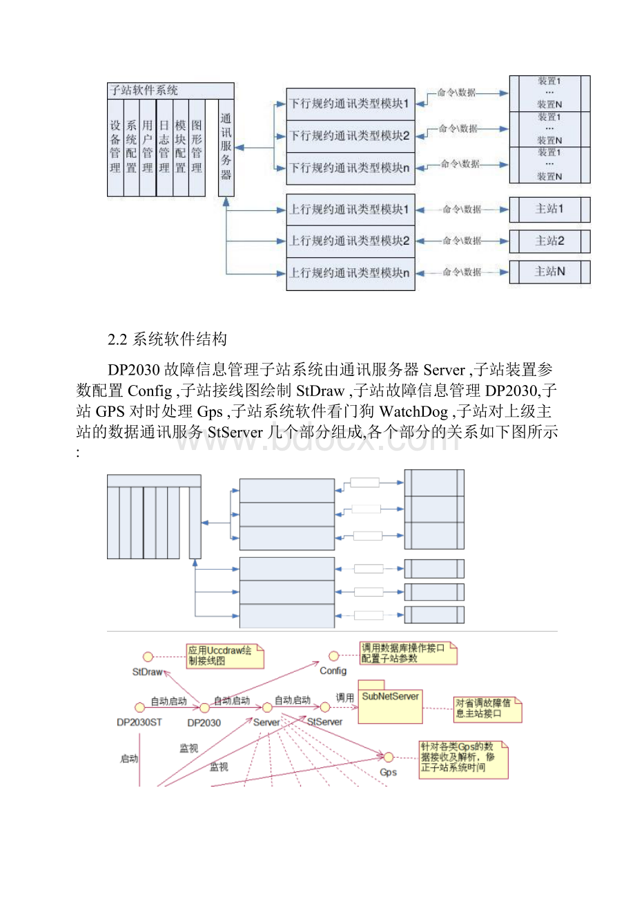 继电保护及故障信息管理子站的设计与实现.docx_第2页