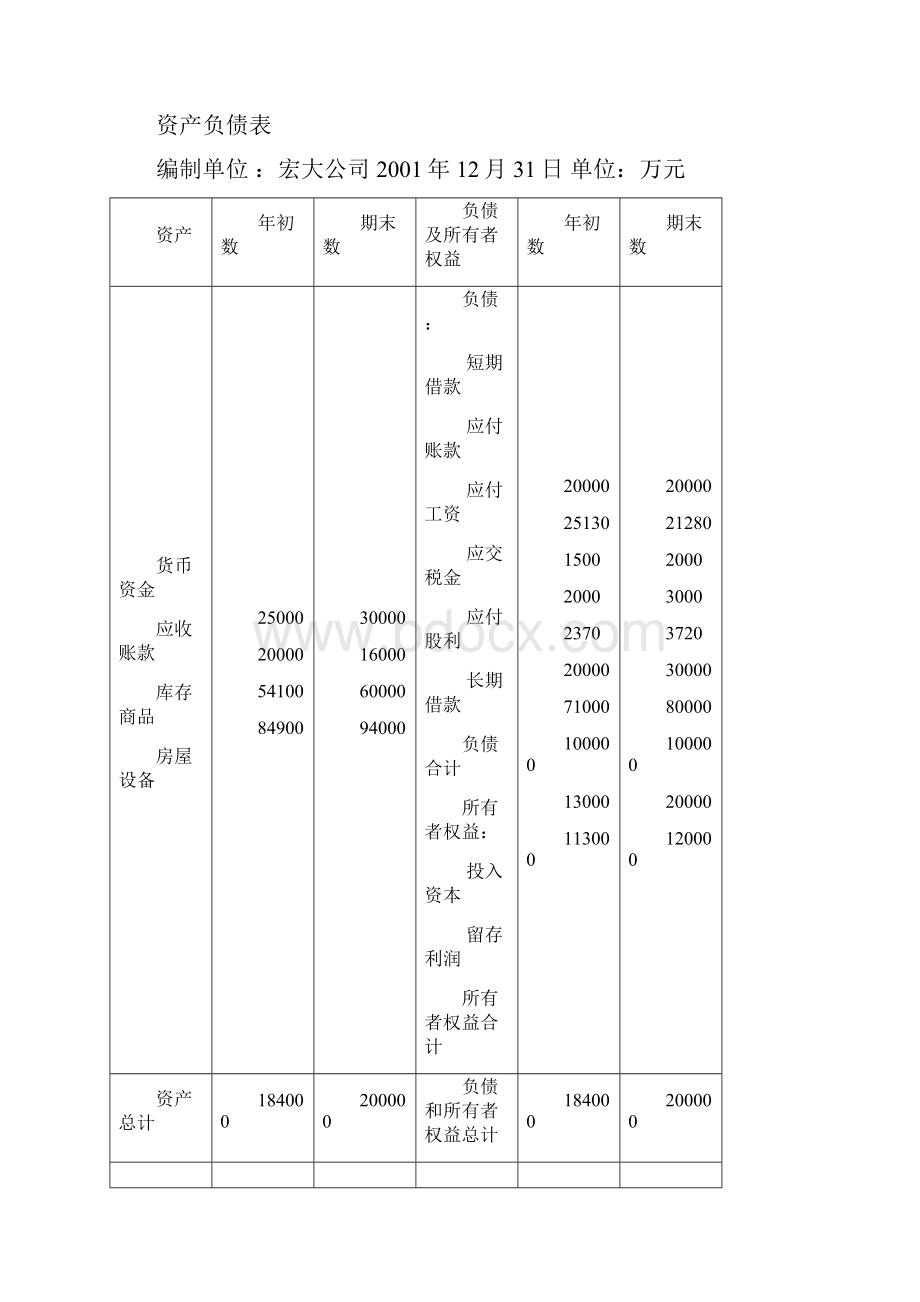 基础会计作业答案图文稿.docx_第2页