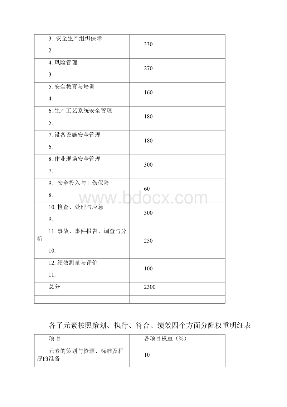 地下矿山评价标准国家安全生产监督管理总局.docx_第3页