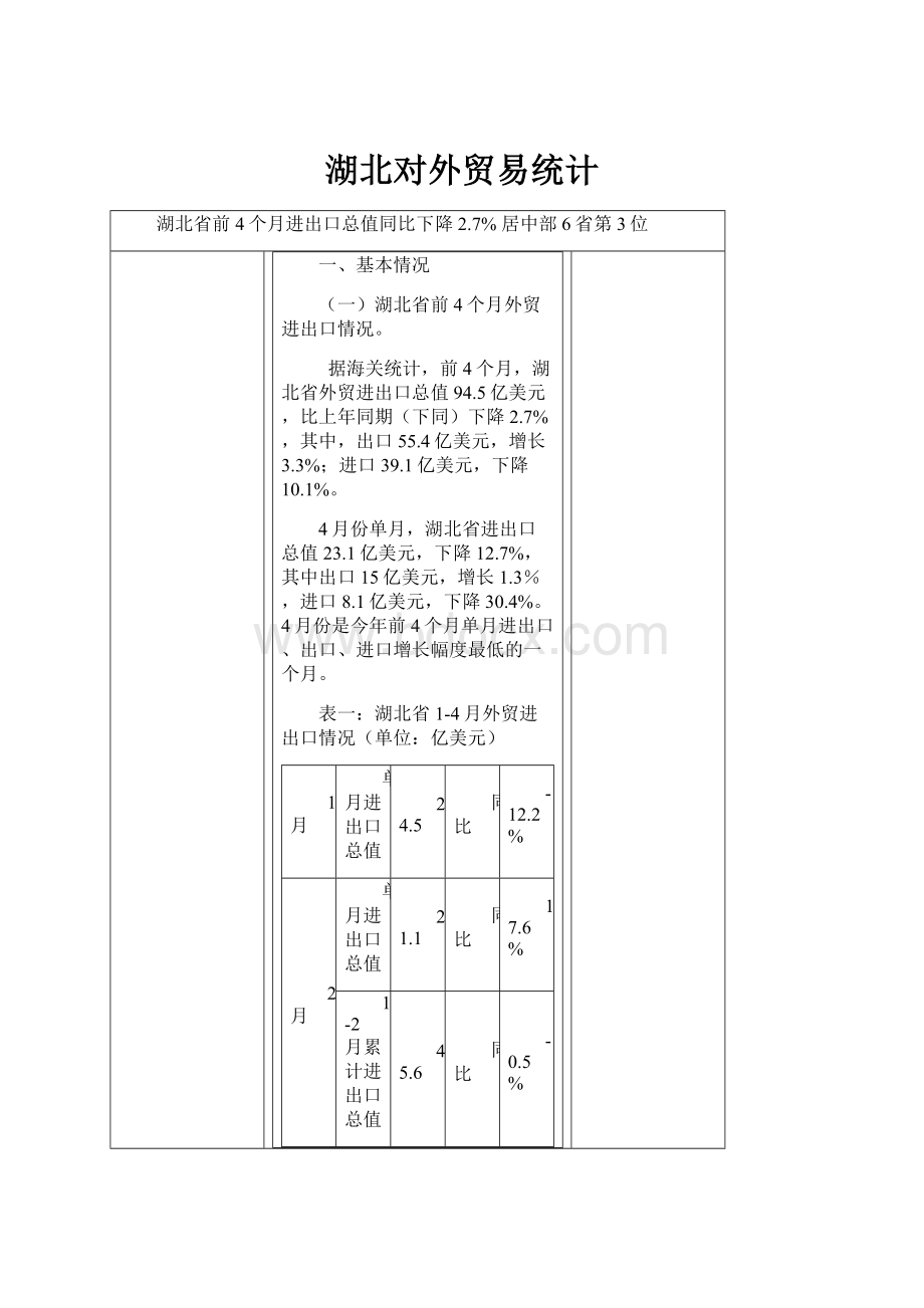 湖北对外贸易统计.docx_第1页