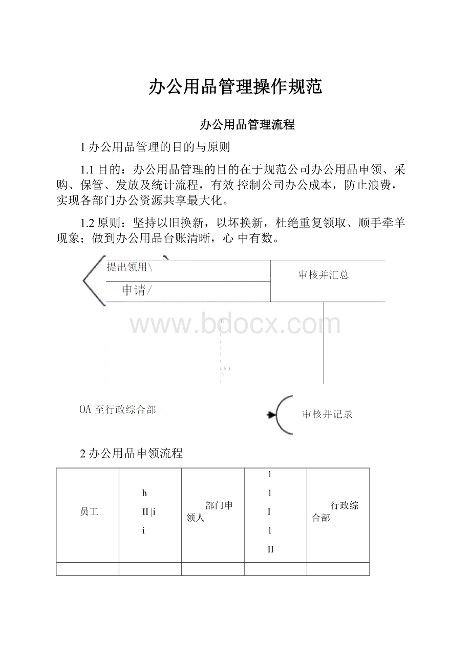 办公用品管理操作规范.docx_第1页