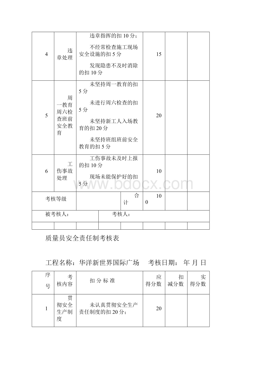 项目管理人员安全生产责任制考核表.docx_第3页