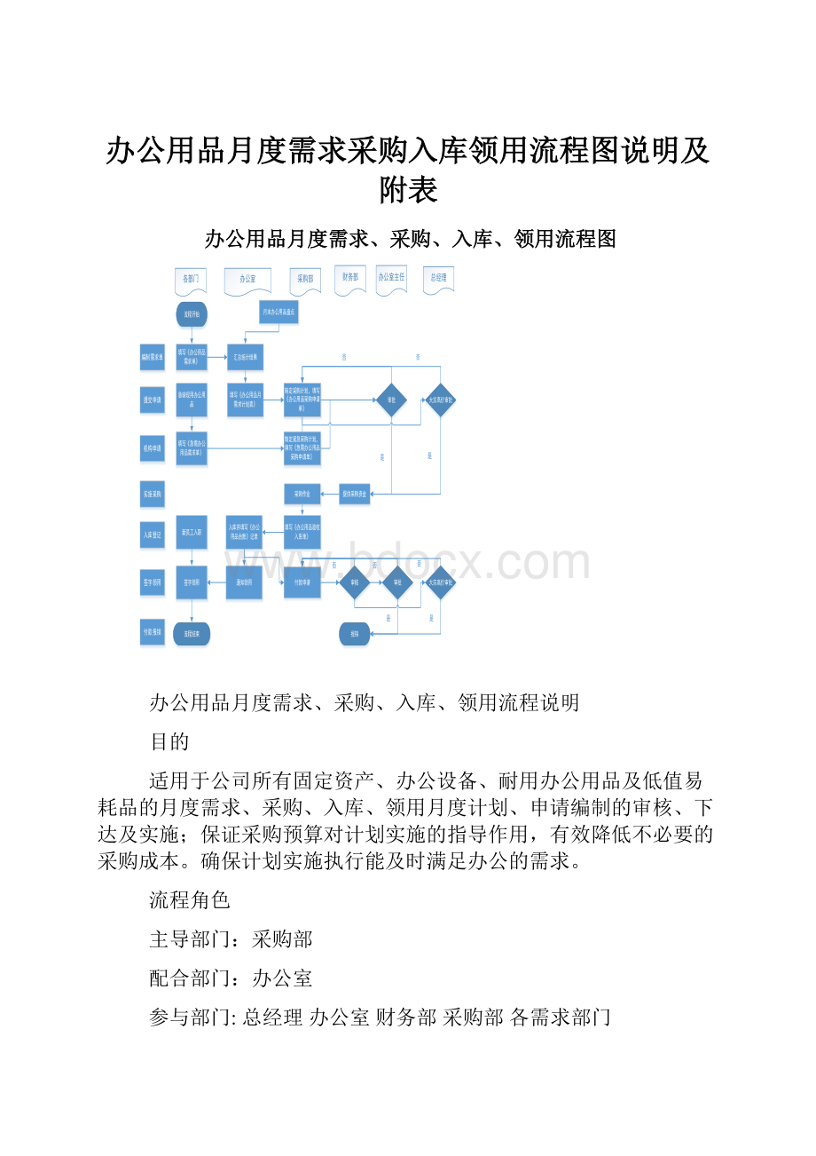 办公用品月度需求采购入库领用流程图说明及附表.docx