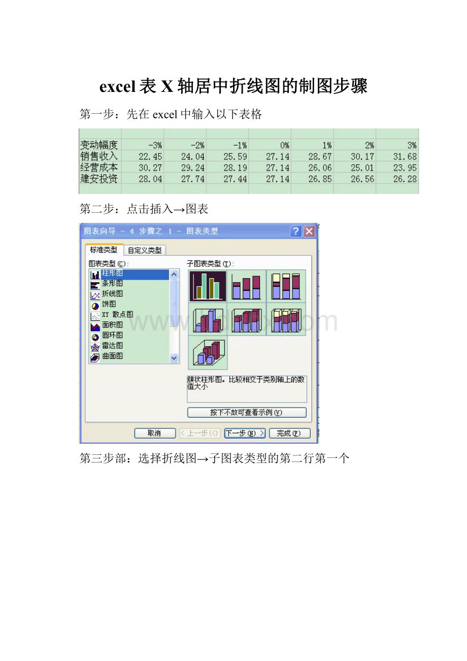 excel表X轴居中折线图的制图步骤.docx