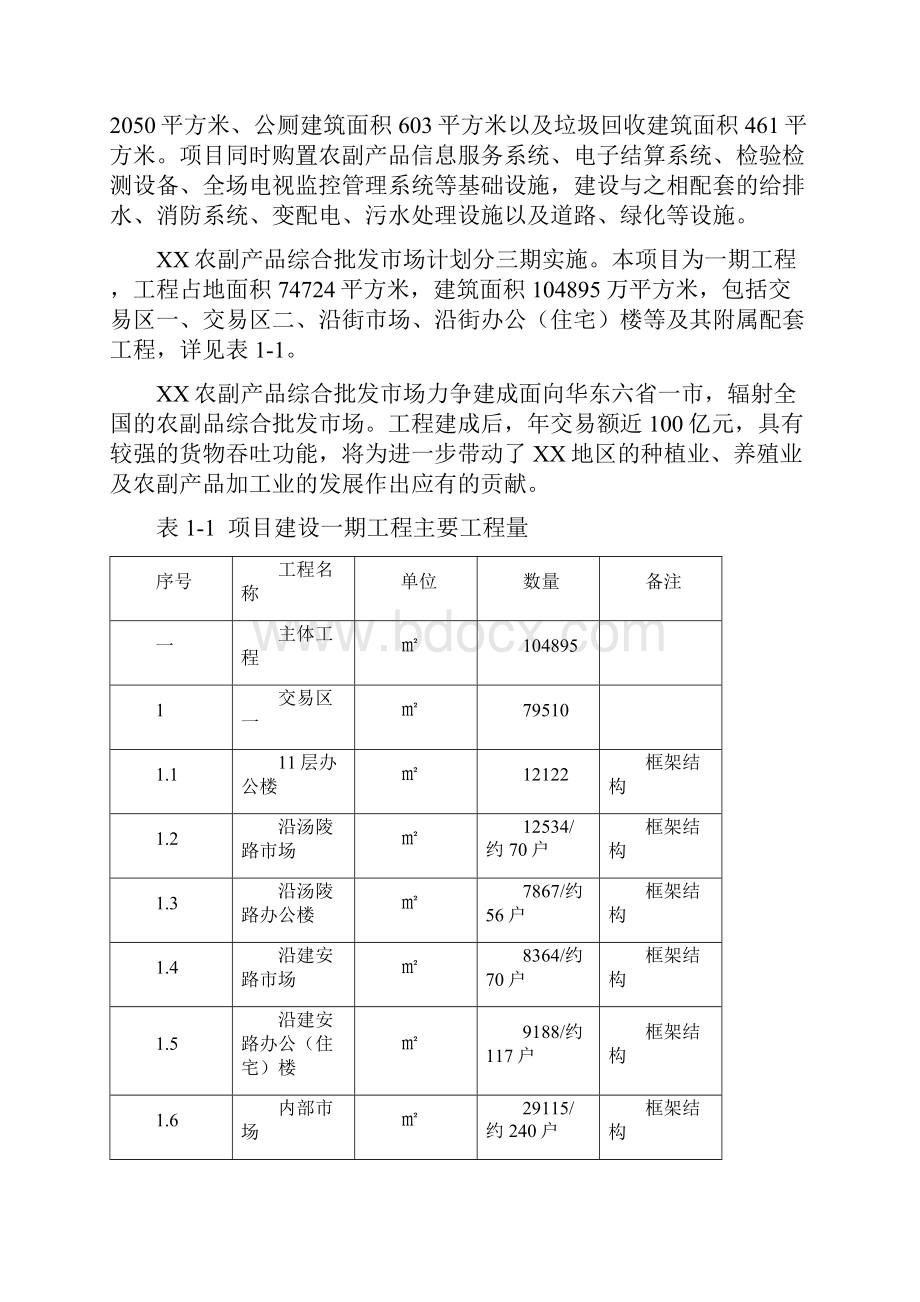 农副产品综合批发市场一期项目可行性研究报告.docx_第3页