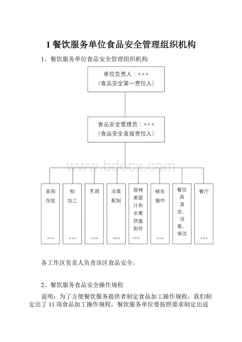 1餐饮服务单位食品安全管理组织机构.docx