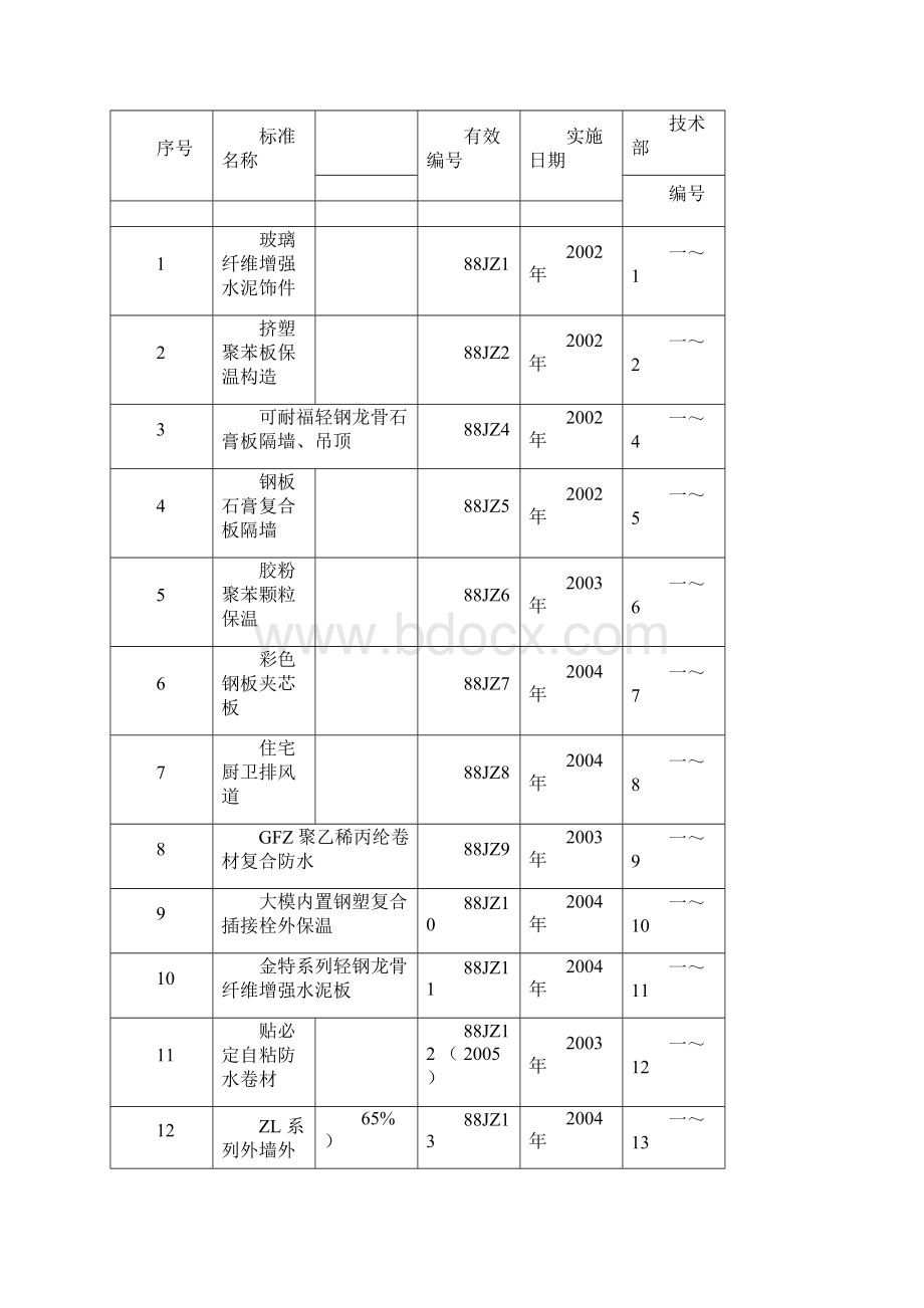 建筑构造专项图集doc.docx_第3页