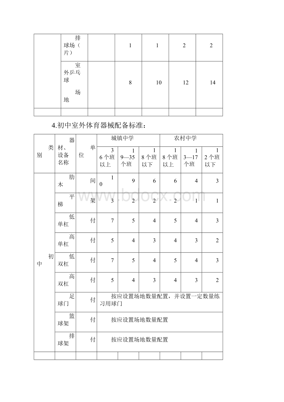 运动场地及外设施指标标准.docx_第3页