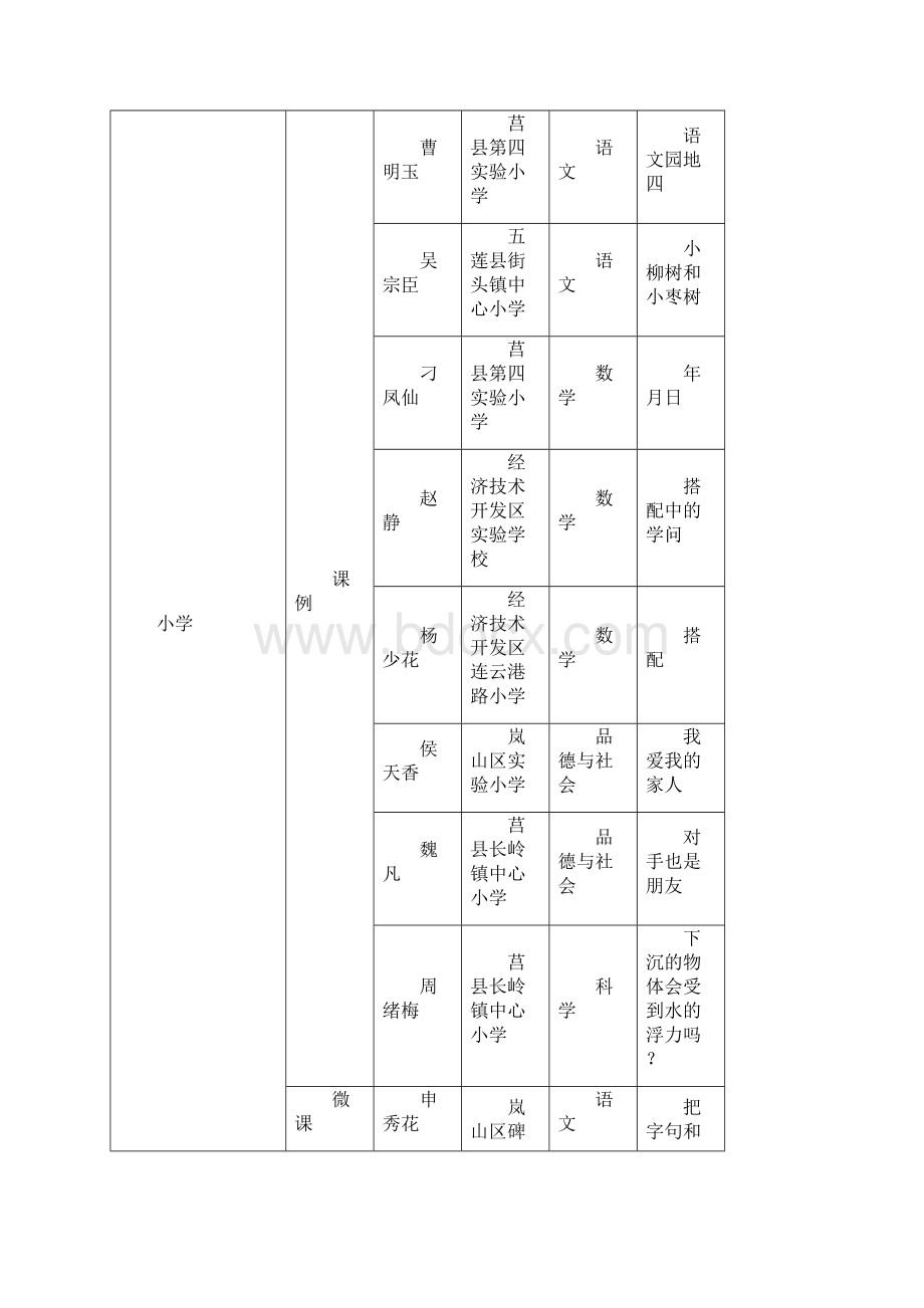 日照市电化教育馆.docx_第2页