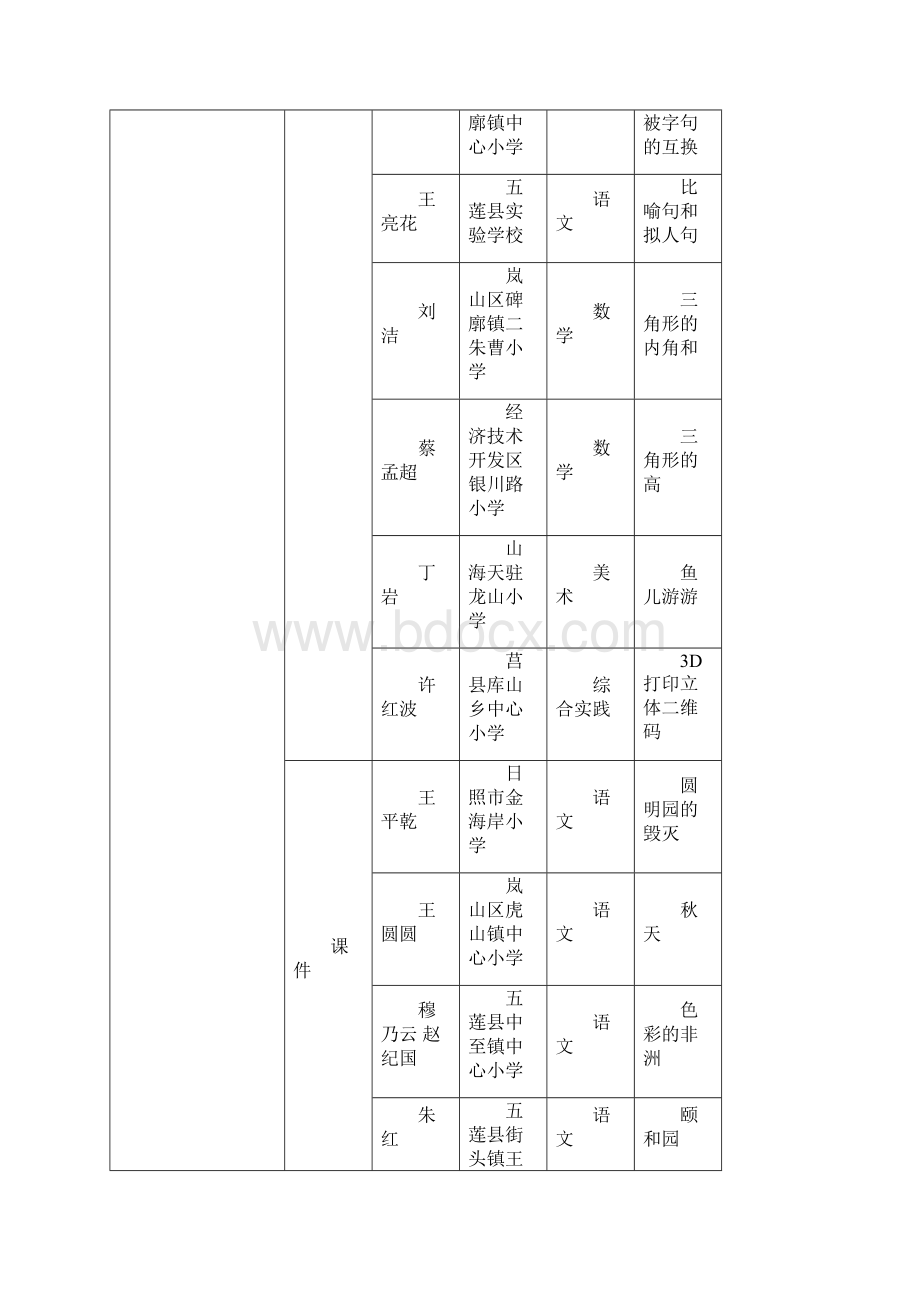 日照市电化教育馆.docx_第3页