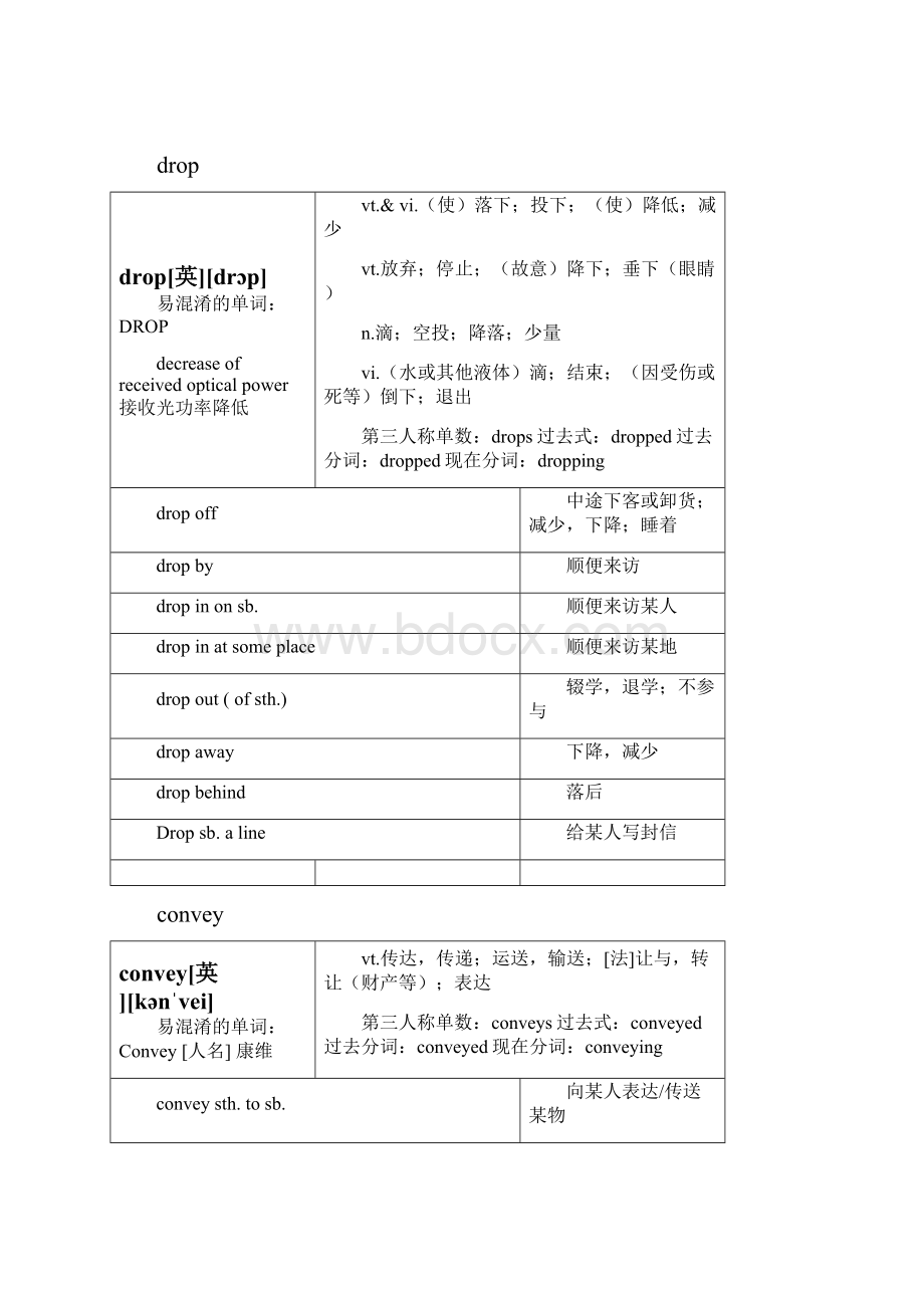 牛津英语模块七unit4知识点.docx_第2页