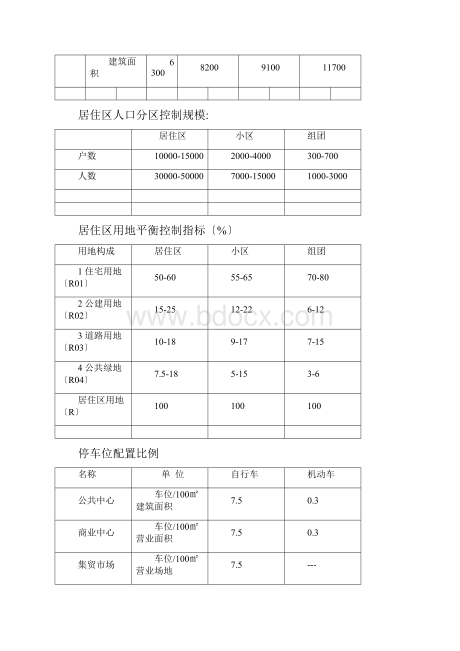 规划设计规范指标大全.docx_第2页