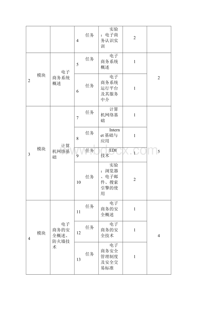 电子商务概论课程整体设计.docx_第3页