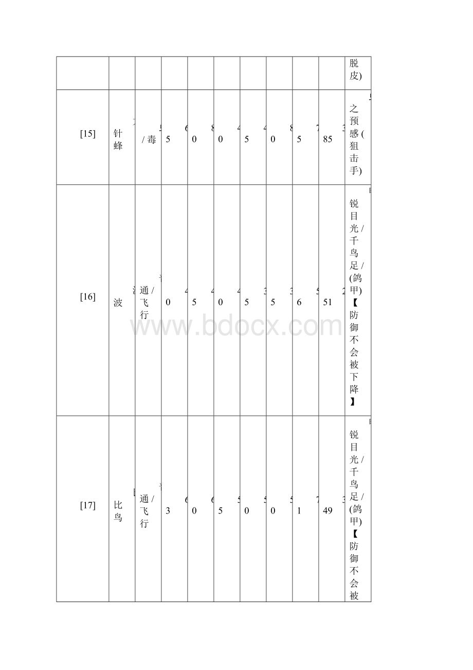 口袋妖怪黑白图鉴部分.docx_第3页