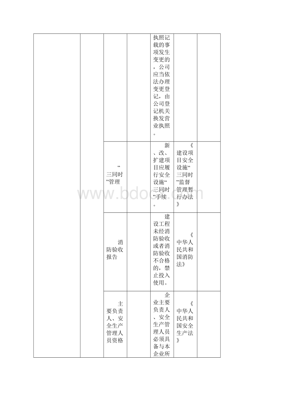 轧钢企业事故隐患排查清单.docx_第2页