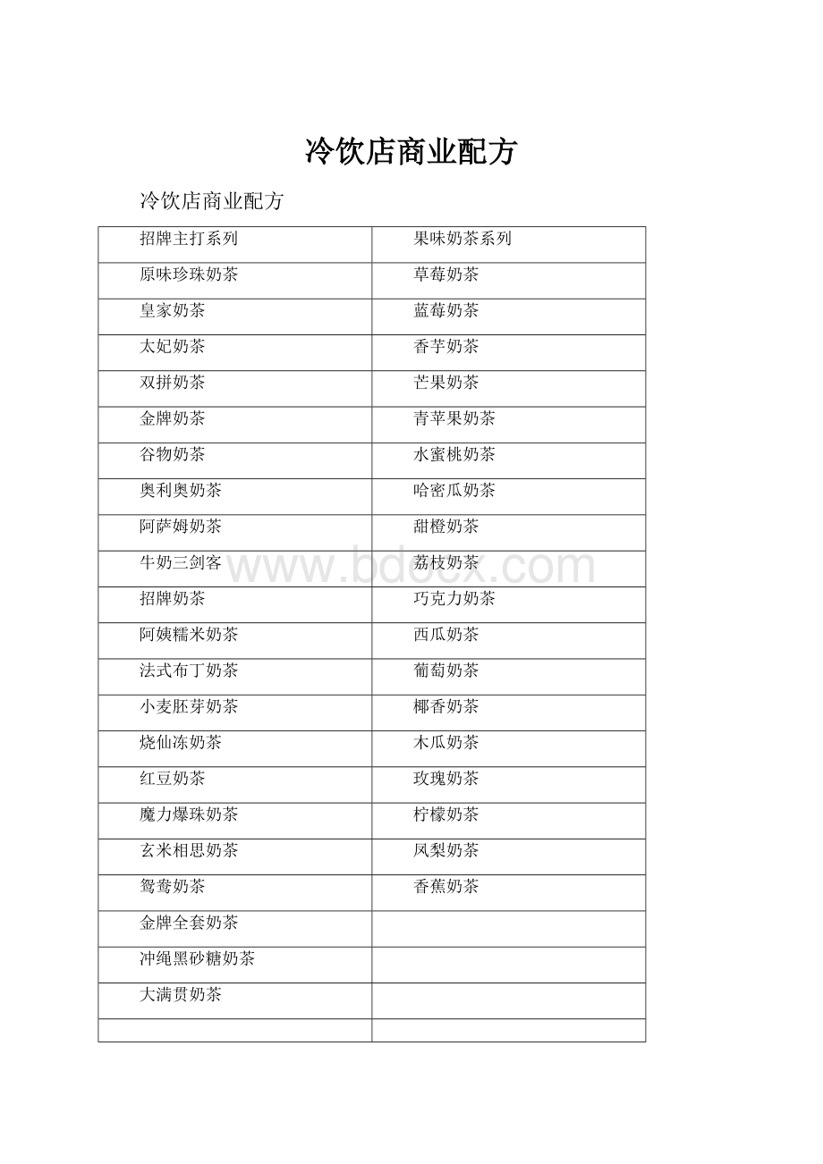 冷饮店商业配方.docx