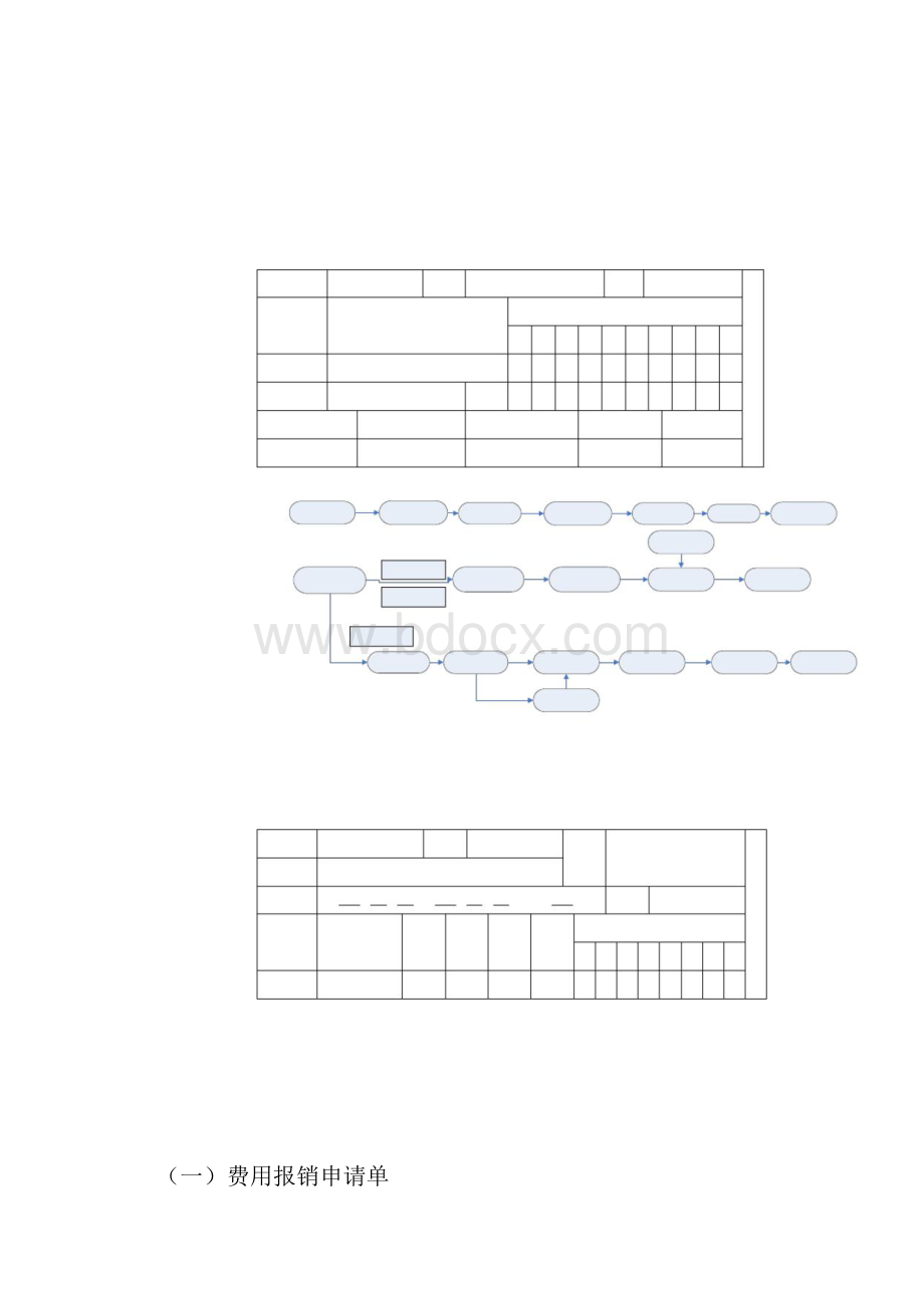 OA系统表单流程.docx_第2页