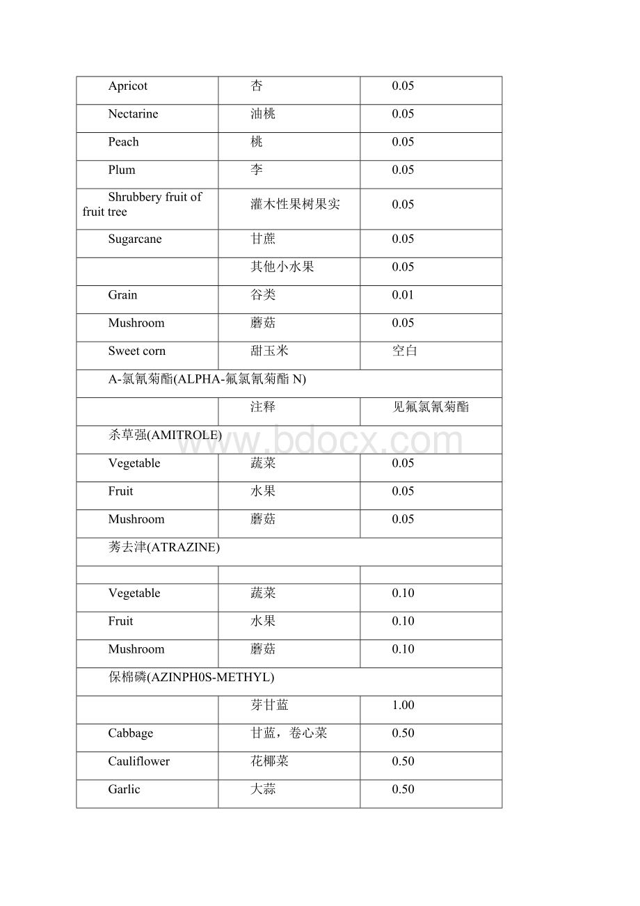 医疗行业英国农药残留限量标准 精品.docx_第3页