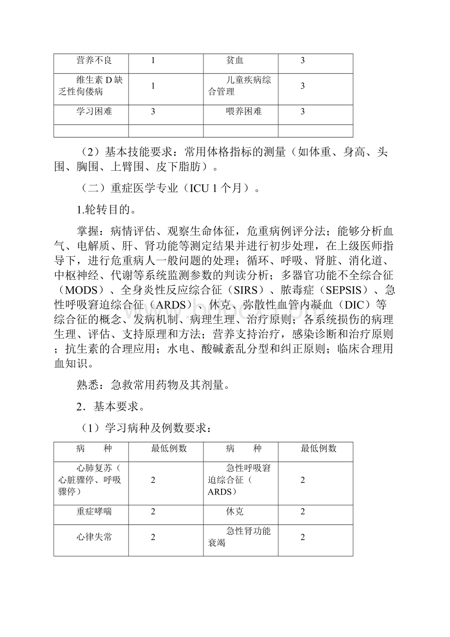 儿科医师转岗培训方案教案资料.docx_第3页