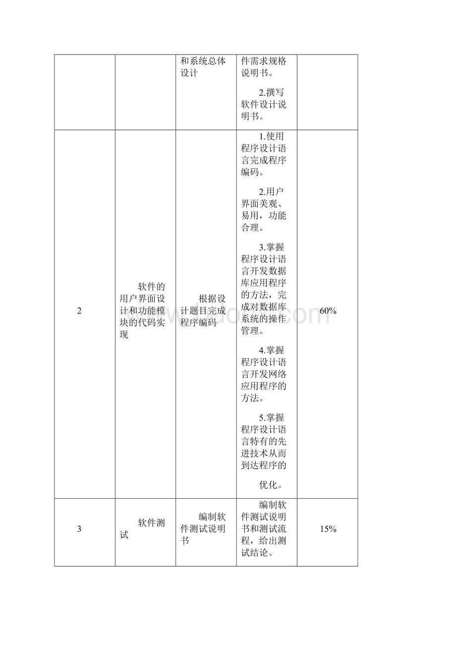 计算机程序设计员赛项技术文档包含实操样题.docx_第3页