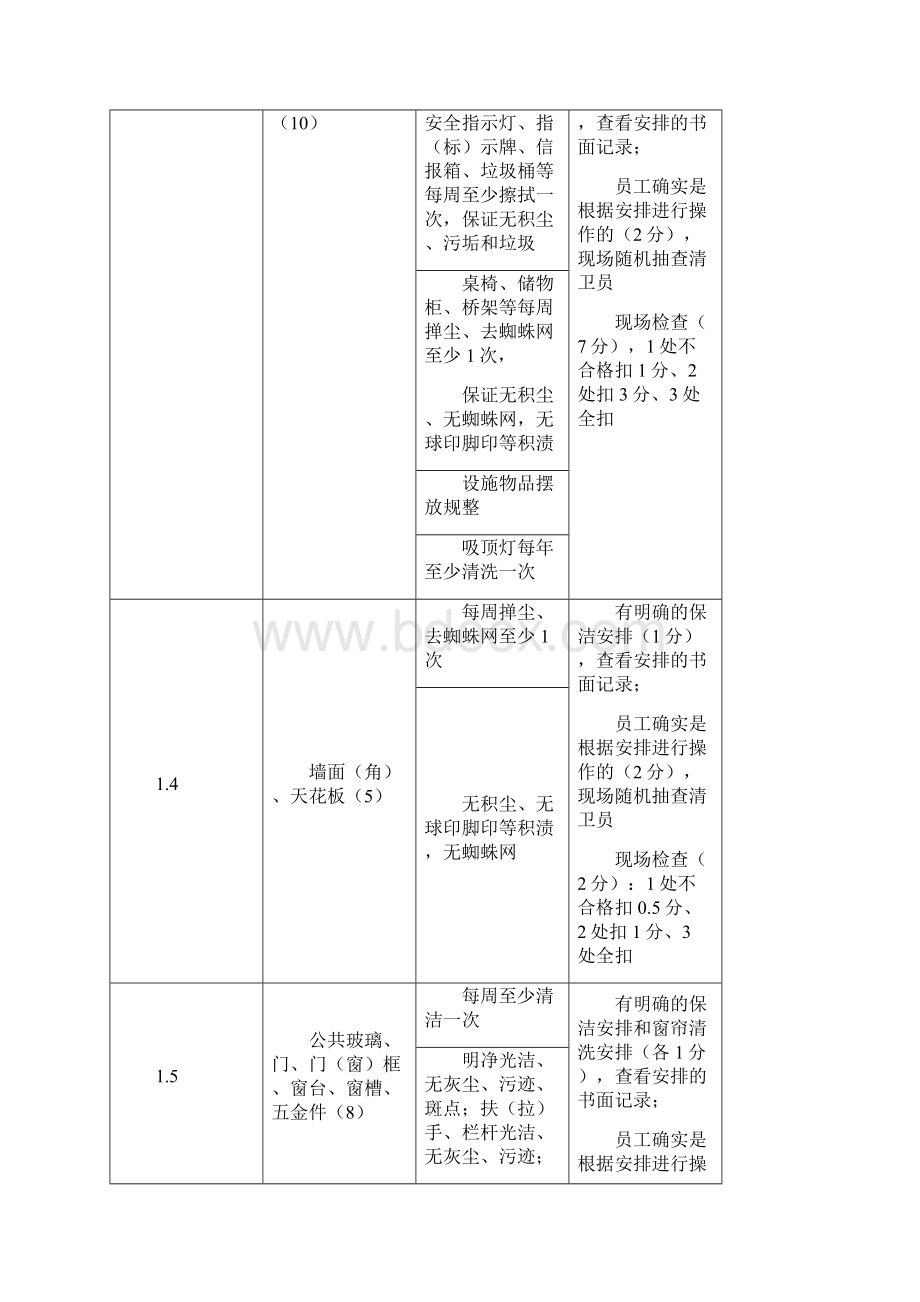 物业品质检查标准.docx_第2页