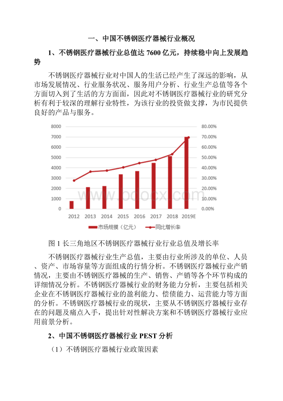 不锈钢医疗器械行业分析研究报告.docx_第3页