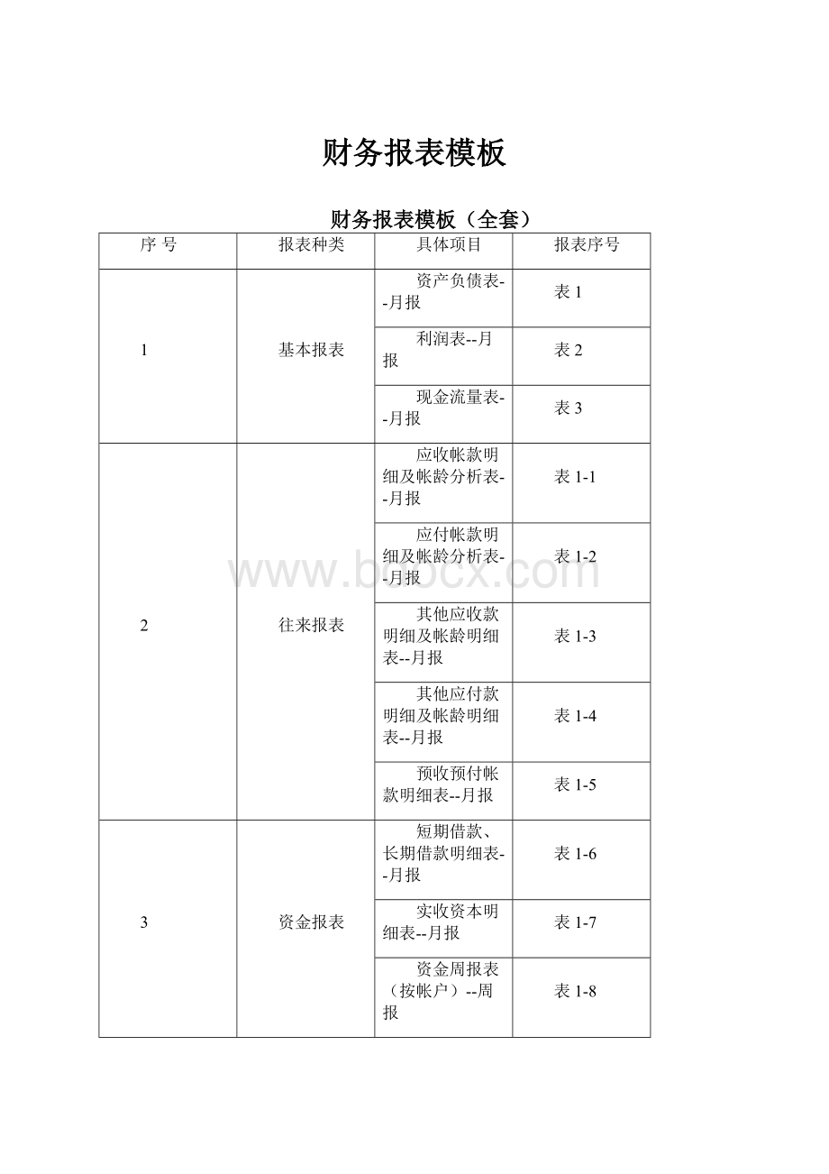 财务报表模板.docx