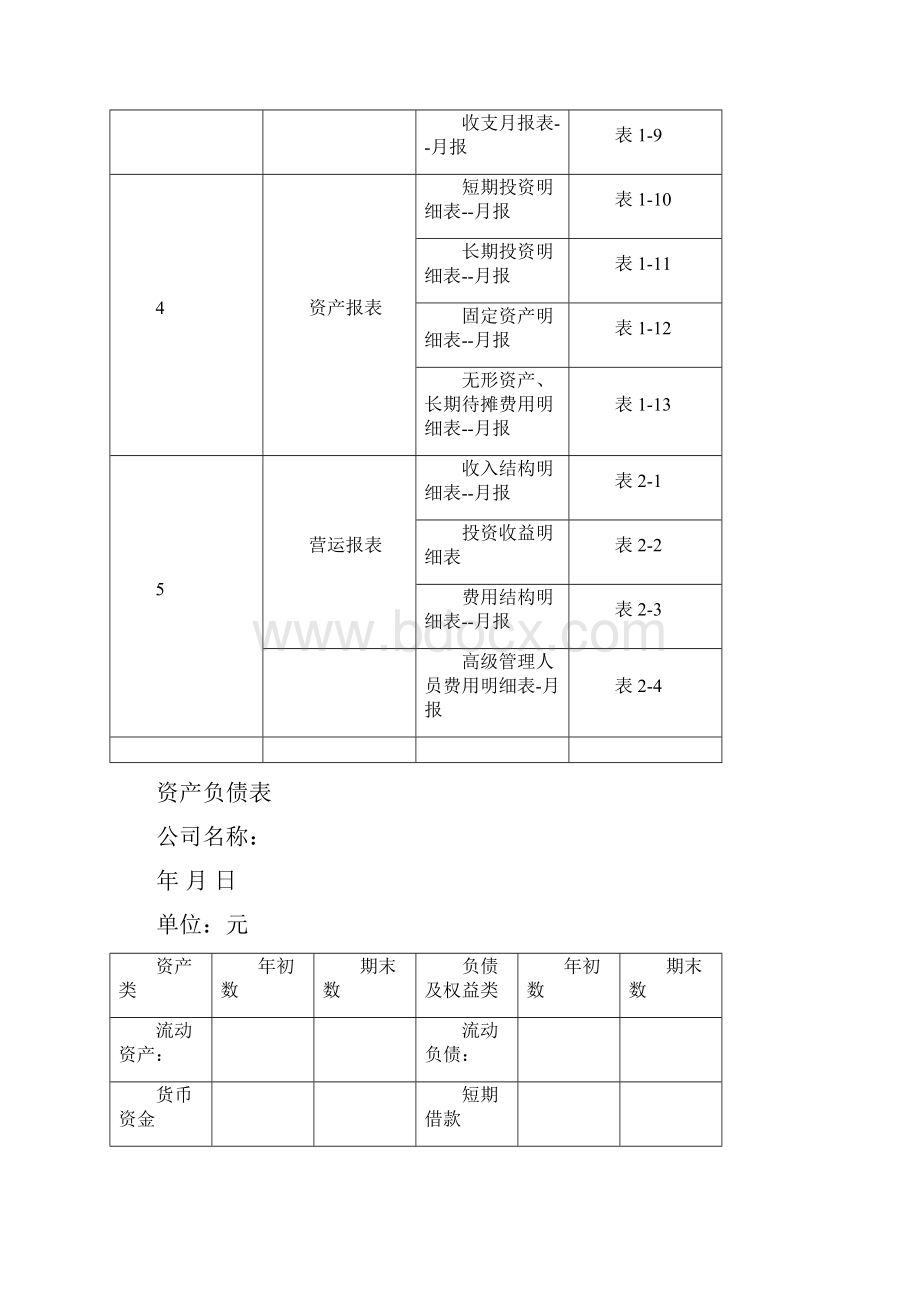 财务报表模板.docx_第2页