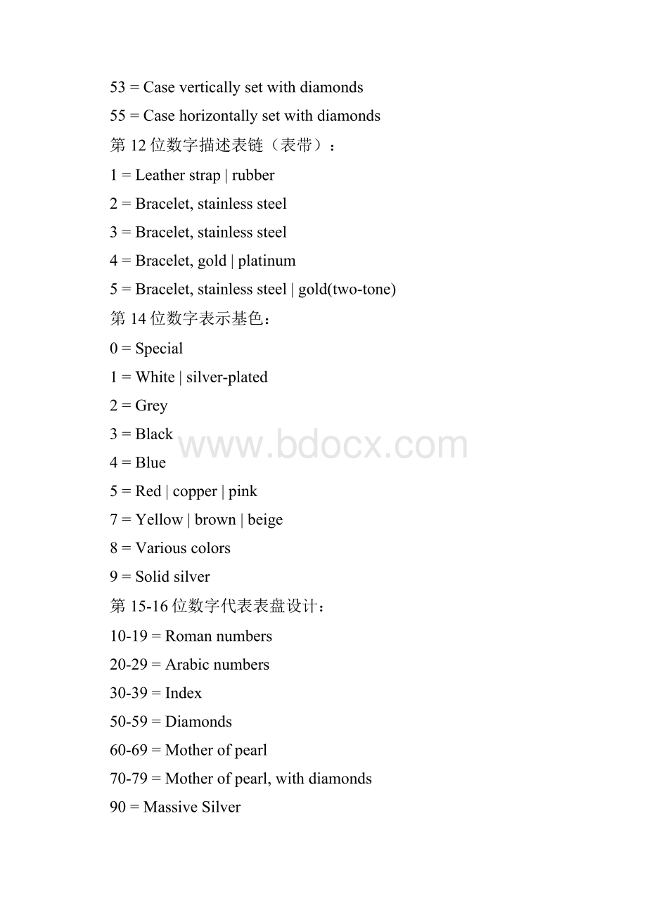 手表型号解读.docx_第3页