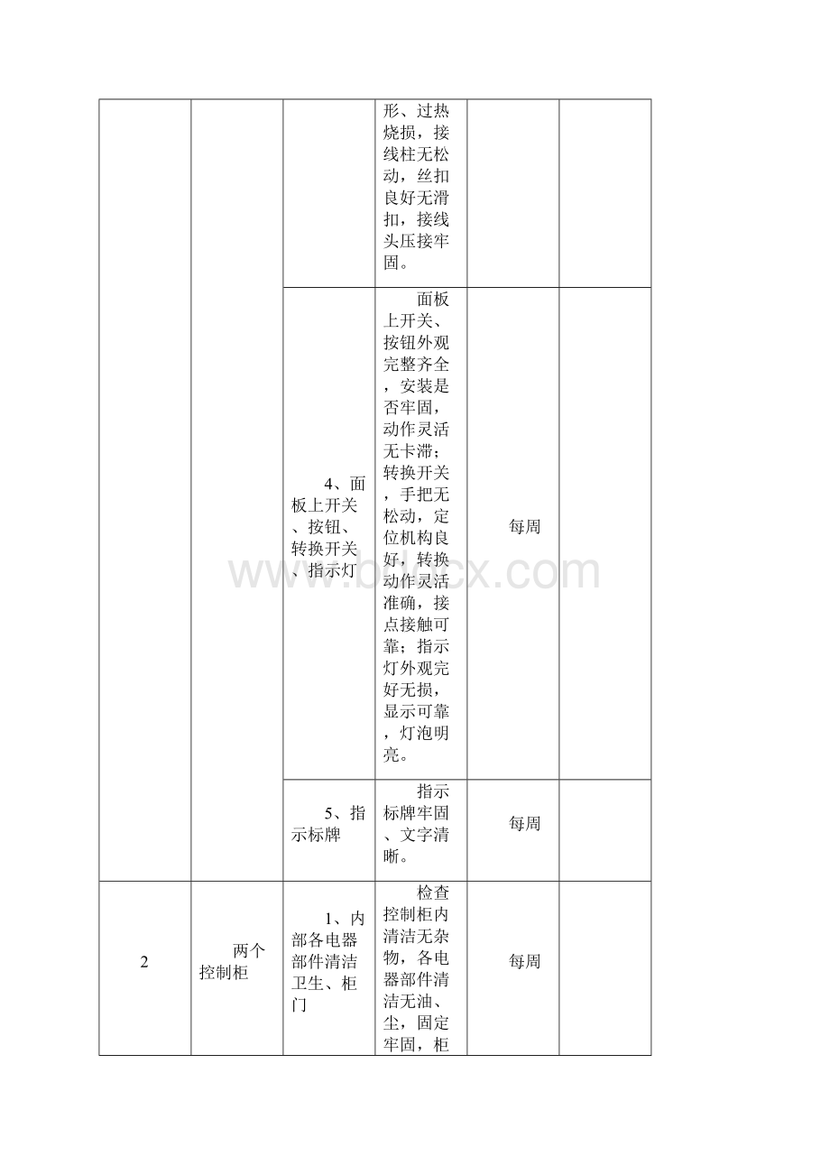 巡检工艺标准标准表格电力资料.docx_第2页