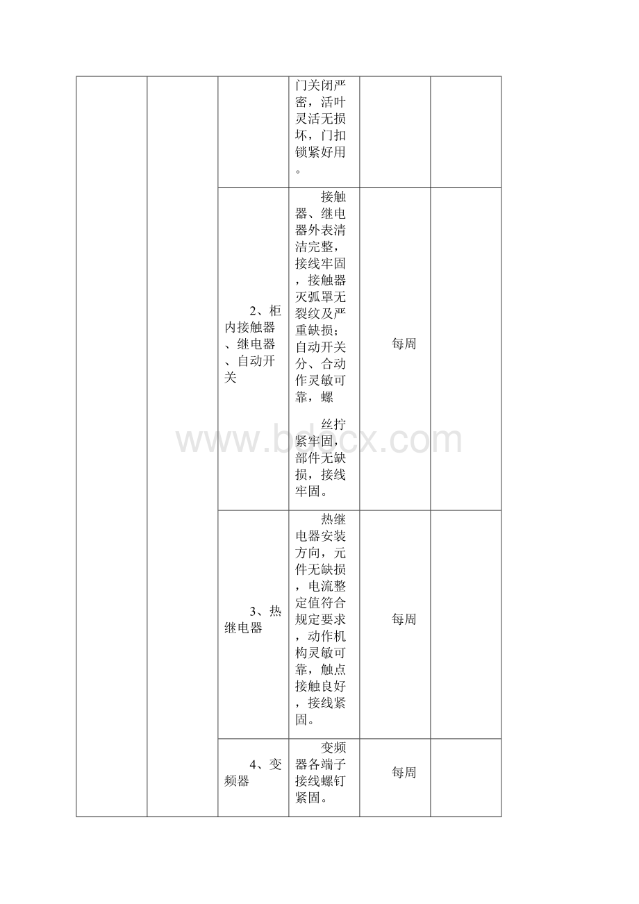 巡检工艺标准标准表格电力资料.docx_第3页