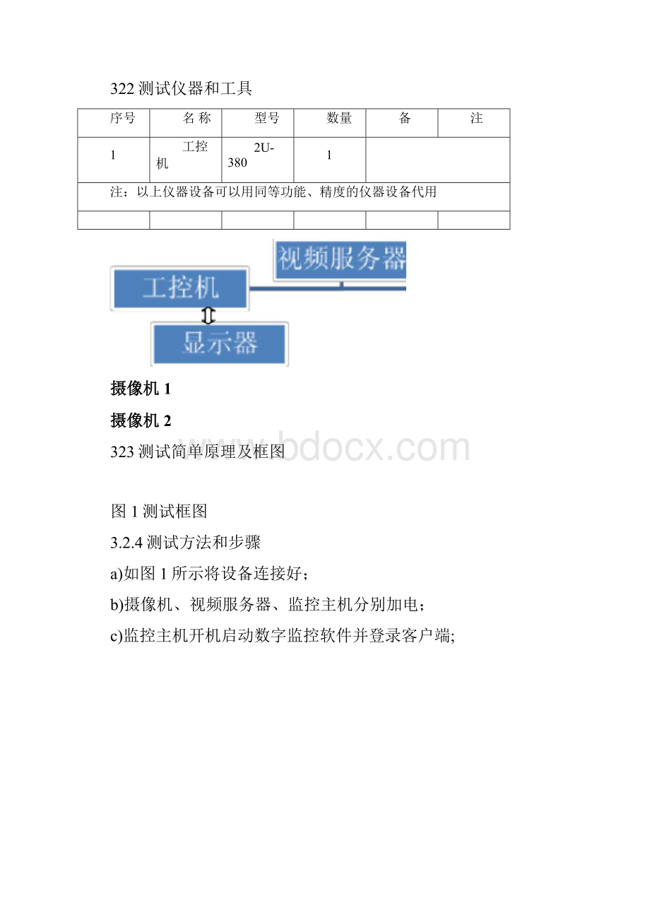 监控系统运行测试报告.docx_第2页