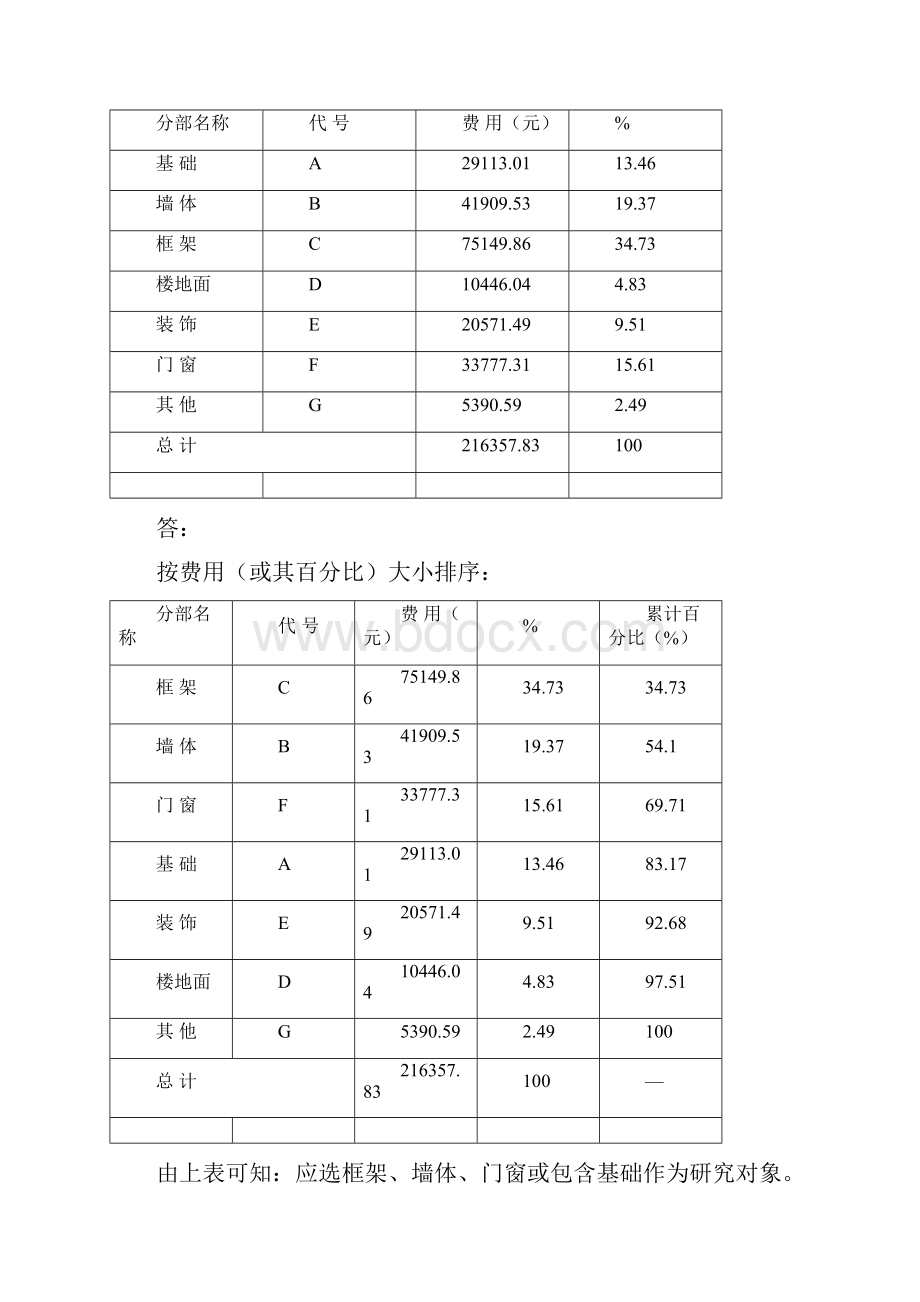 《工程经济学》计算题.docx_第2页