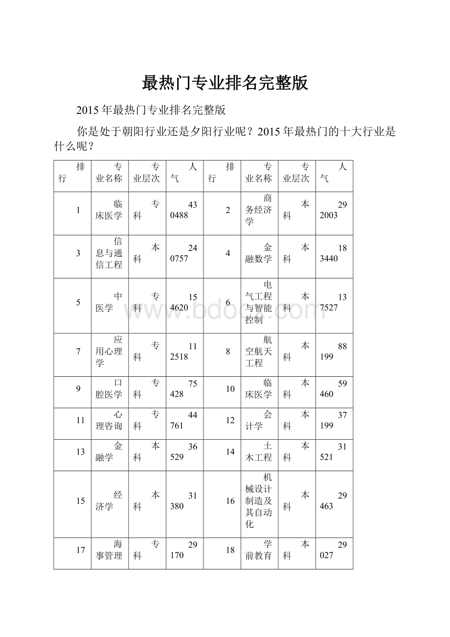 最热门专业排名完整版.docx