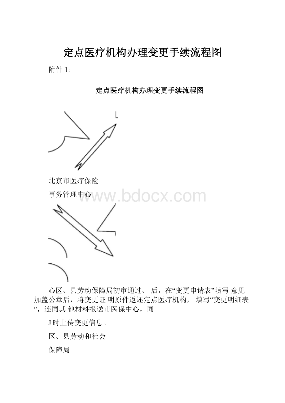 定点医疗机构办理变更手续流程图.docx