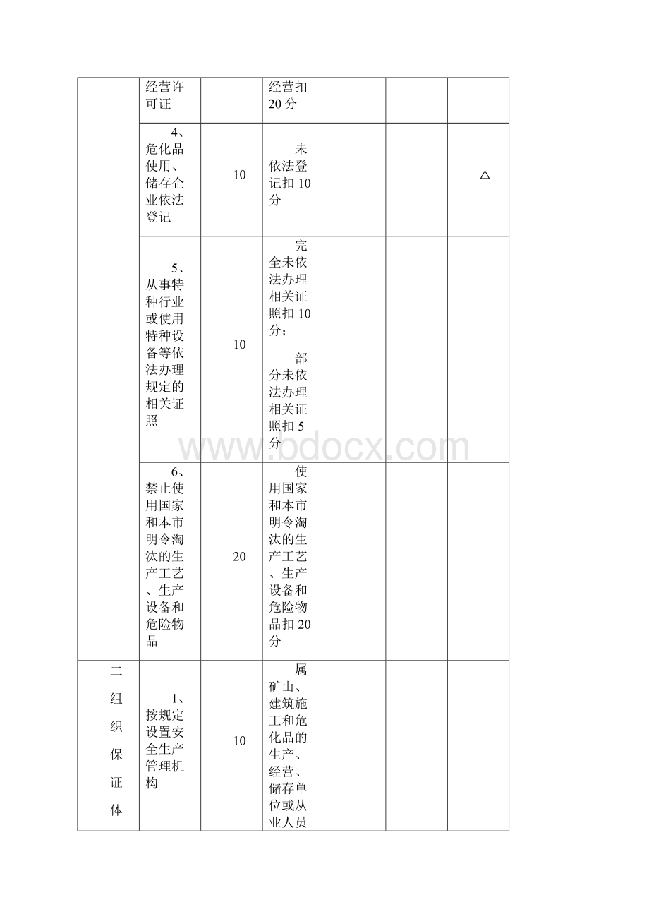 安全生产成都市企业安全生产信用等级评估评分细则.docx_第2页