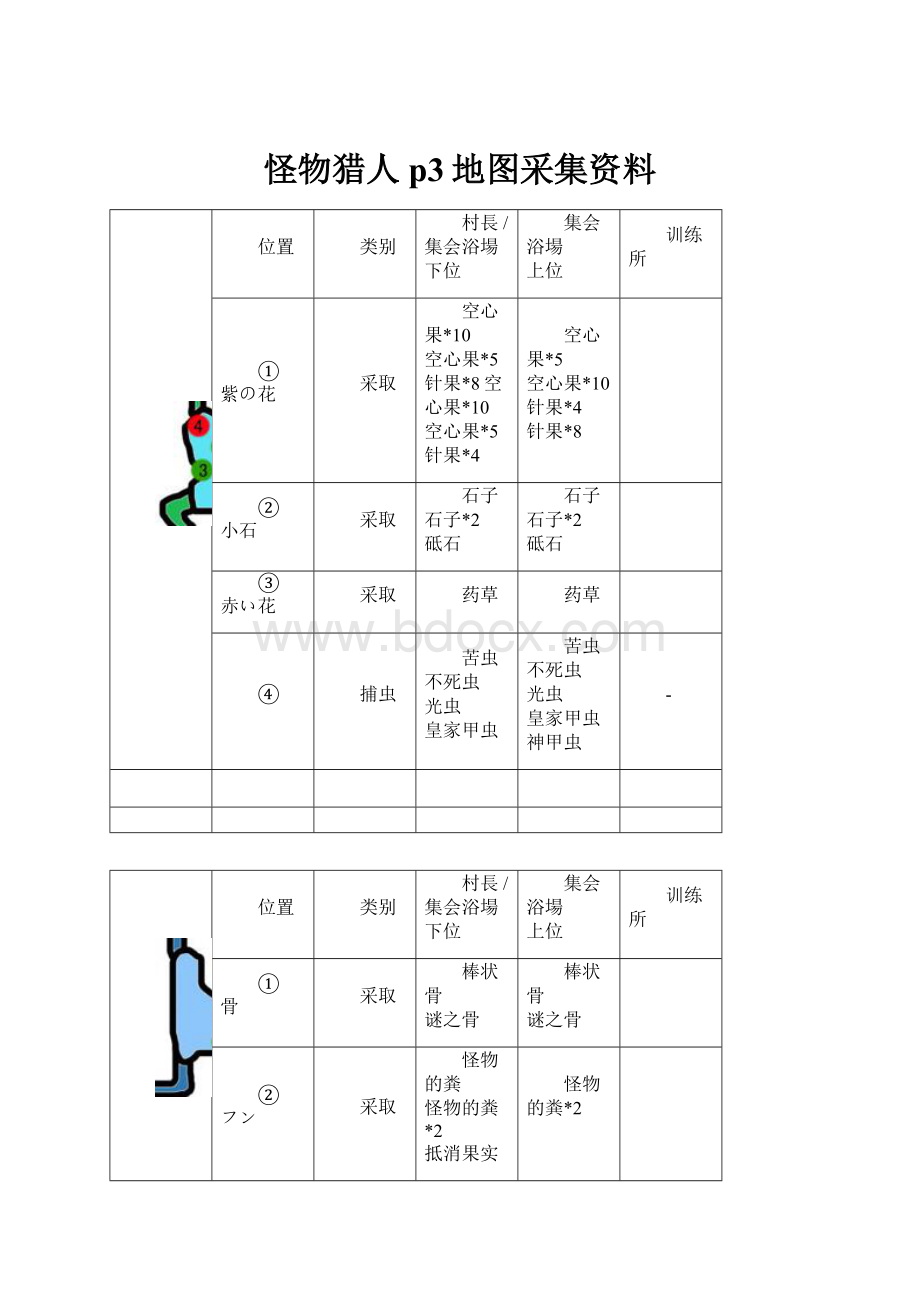 怪物猎人p3地图采集资料.docx_第1页