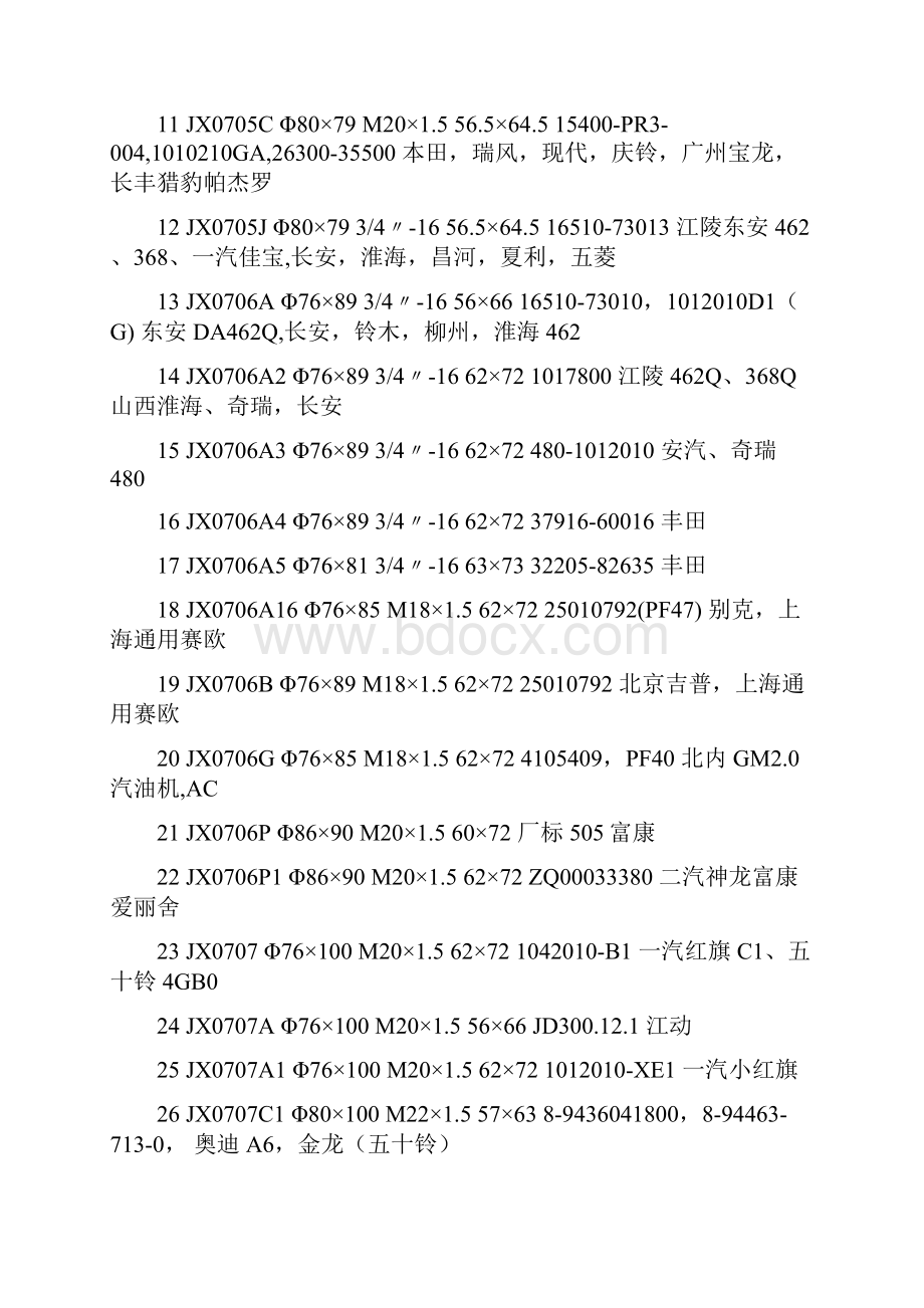 各种车型的滤芯型号.docx_第2页