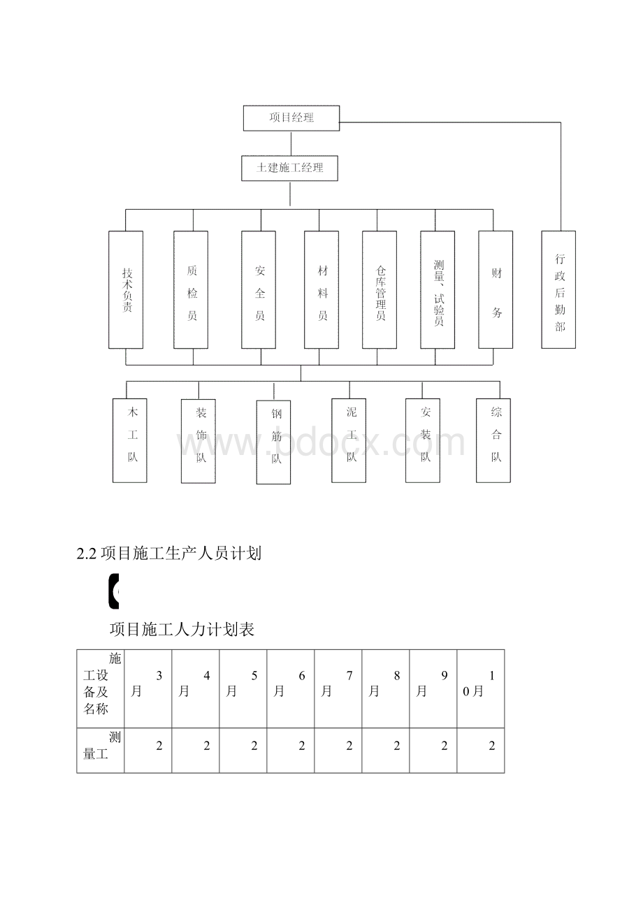 整理山西潞宝产10万吨甲醇项目精脱硫施工方案.docx_第3页