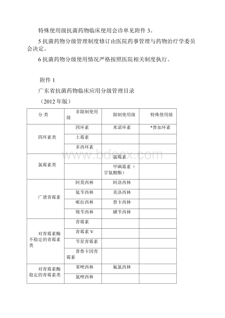 抗菌药物分级管理实施细则.docx_第3页