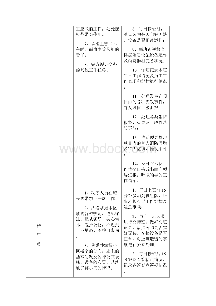 秩序服务品质提升方案.docx_第3页