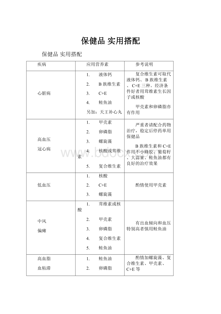 保健品 实用搭配.docx