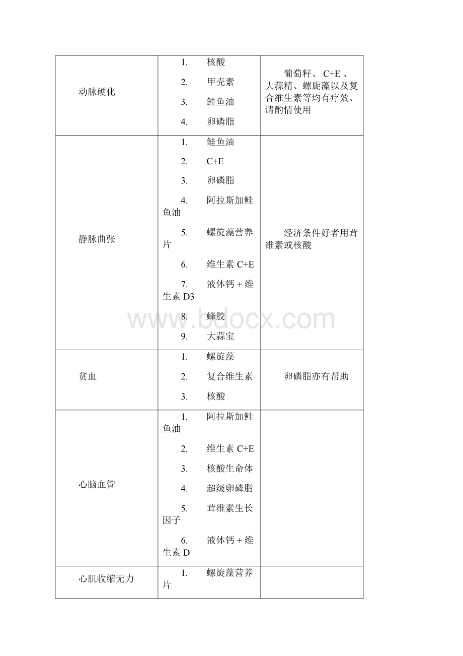 保健品 实用搭配.docx_第2页