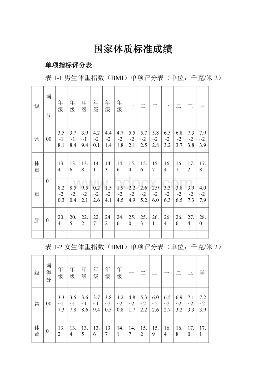 国家体质标准成绩.docx_第1页